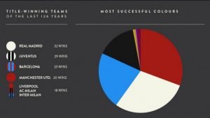sports teams colors 300x169 sports teams colors